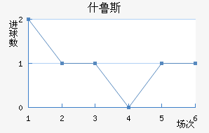 ʲ³˹