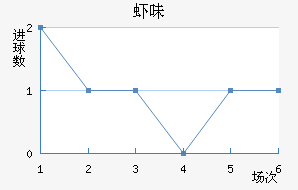 Ϻζ