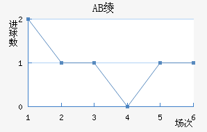 AB籾