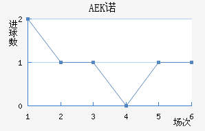 AEKŵ