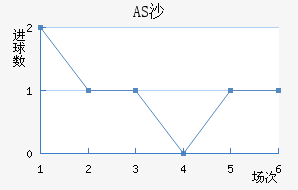 ASɳ