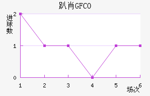 ſФGFCO