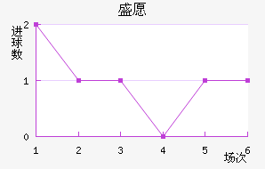 ʢԸ³
