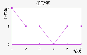 ʥ˹߶