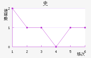 ʷ½