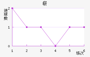 ո