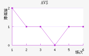 AVS