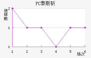 FC̩˹ն