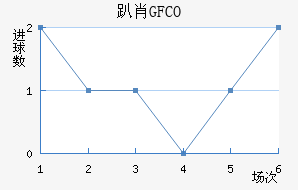 ſФGFCO