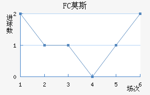 FCĪ˹ƽ