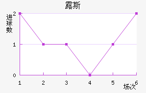 ¶˹ս