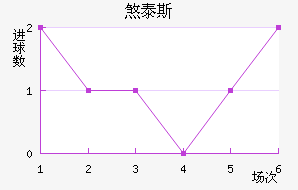 ɷ̩˹