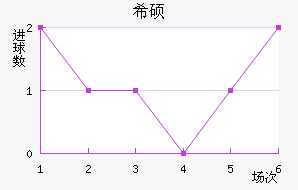 ϣ˶