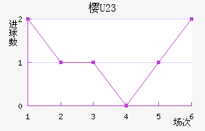 ӣU23