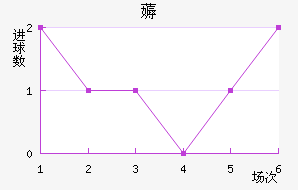 ޶