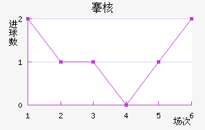庺˼