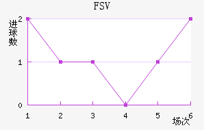 FSV˸ӽ