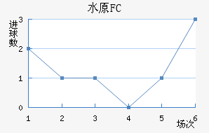 ˮԭFC