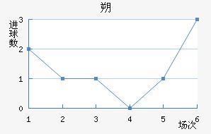 ˷ά