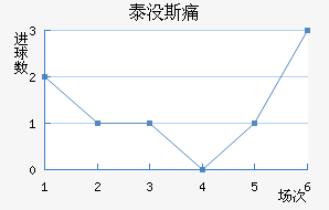 ̩û˹ʹ
