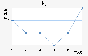 ڶ