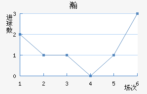 嫵½