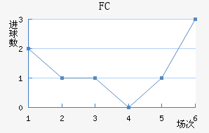 ׶FC