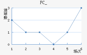 FC_