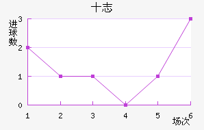 ʮ־