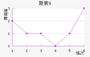 ˹工U19