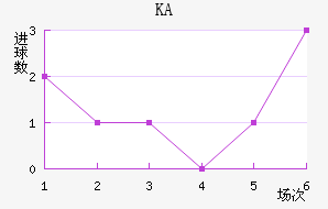 KA