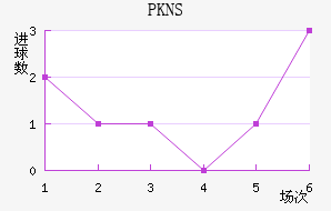 PKNS
