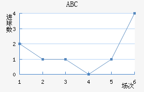 ABC