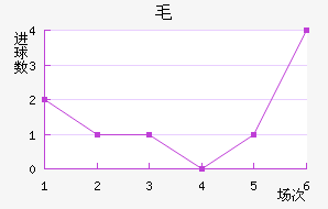 ëǽ