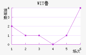 WIT³ǽ