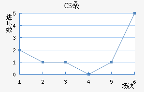CSɣ̭