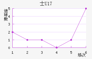 ʿ(U17)