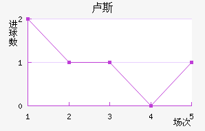 ¬˹