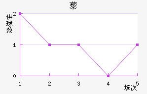 ޼
