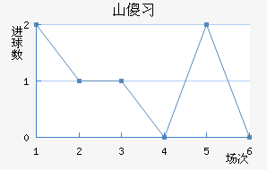 ɽɵϰ½