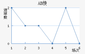 AB籾