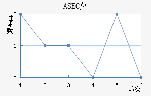ASECĪ