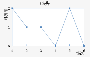Chͷ