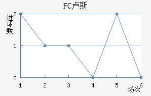 FC¬˹觽