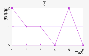 ص³
