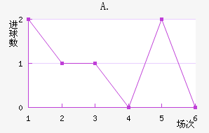 A.Ͻ
