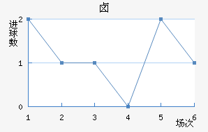 ±˹