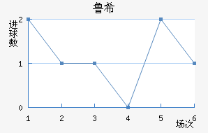 ³ϣŵ˹