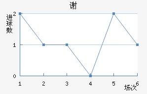 лն