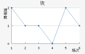SCڶ